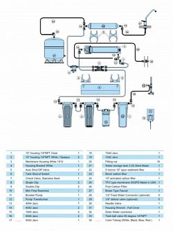 Partes del Filtro de Agua